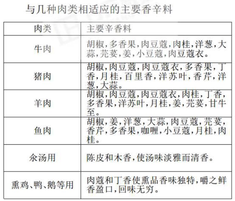 卤味市场风云：从传统到现代